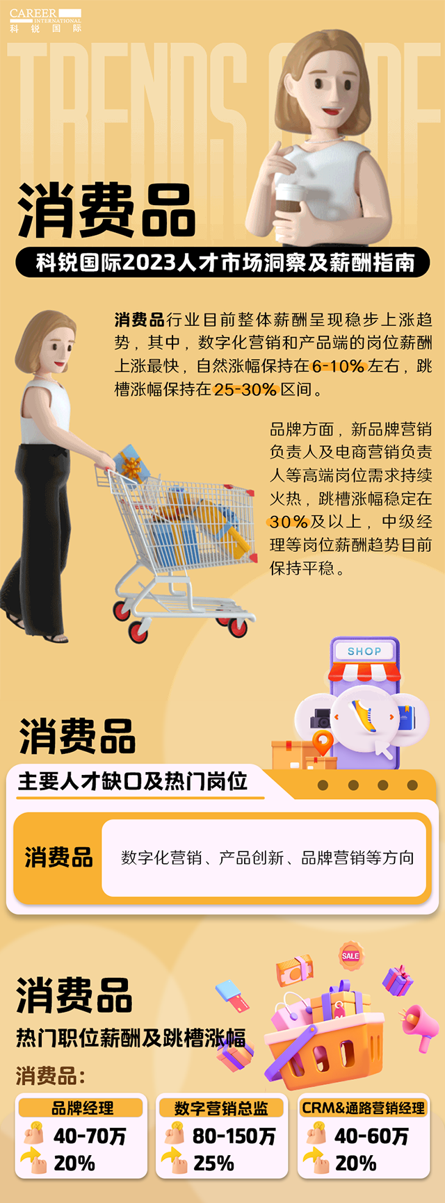 知名猎头公司领航国际发布的薪酬报告——《2023人才市场洞察及薪酬指南-消费品篇》