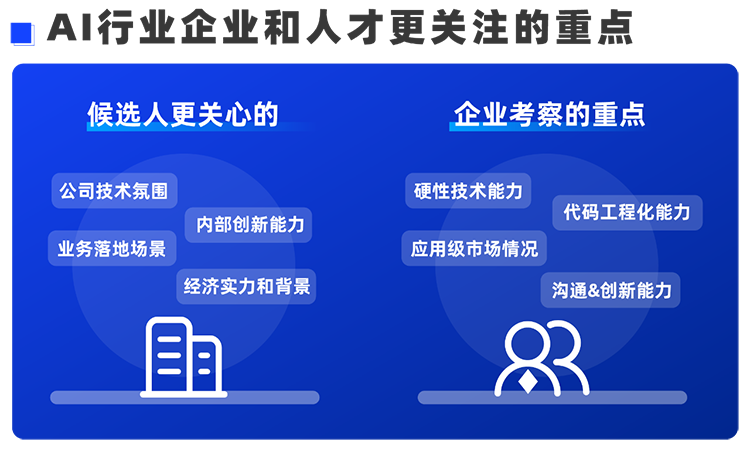 领航国际西区科技业务猎头负责人Markus，聊聊企业招聘AI人才的那些事儿