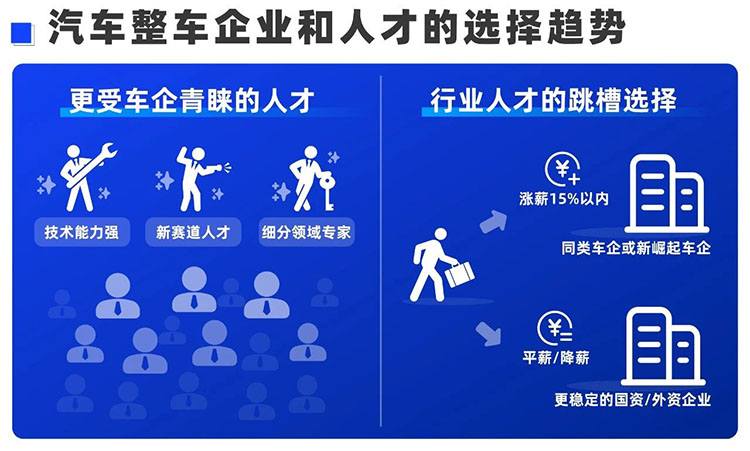 猎头公司领航国际汽车-智能网联领域猎头业务经理Simon分享汽车行业动态