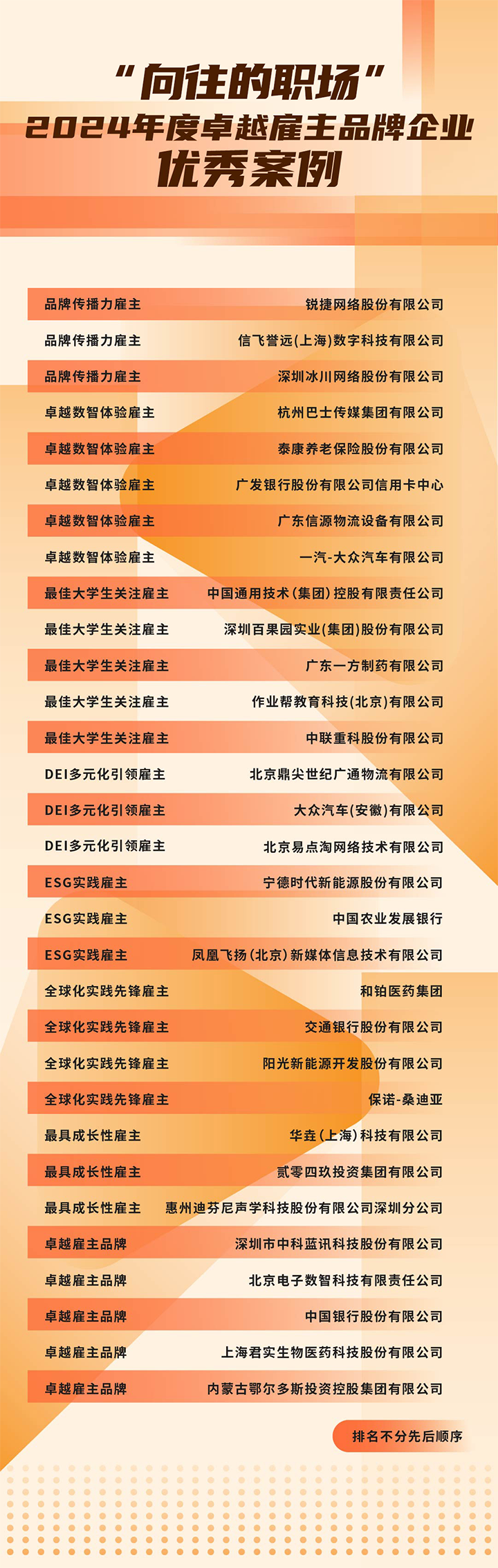 由《中国经营报》和领航国际联合发起的“2024年度卓越雇主品牌企业优秀案例”在大会揭晓
