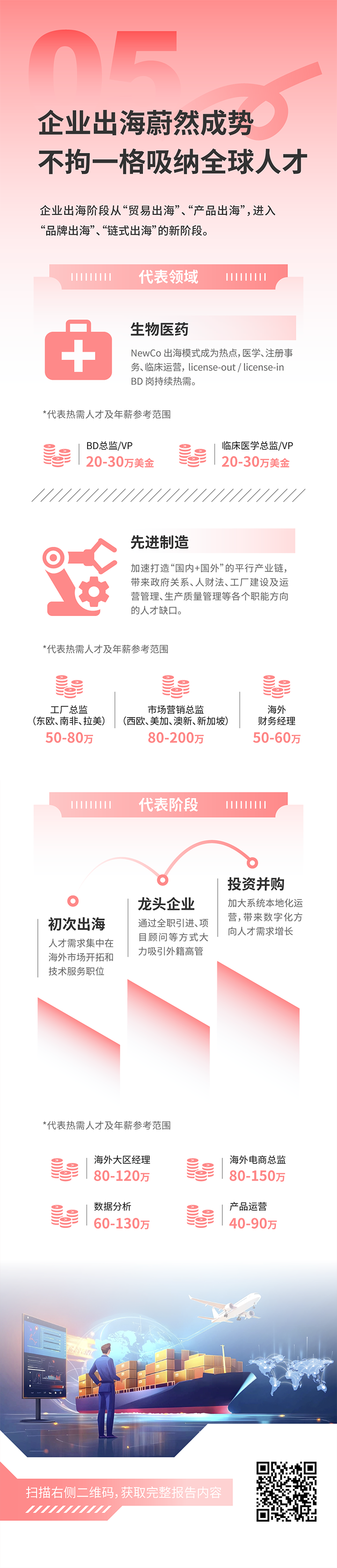 人力资源公司领航国际发布2025年人才市场洞察，趋势五为企业出海蔚然成势 不拘一格吸纳全球人才