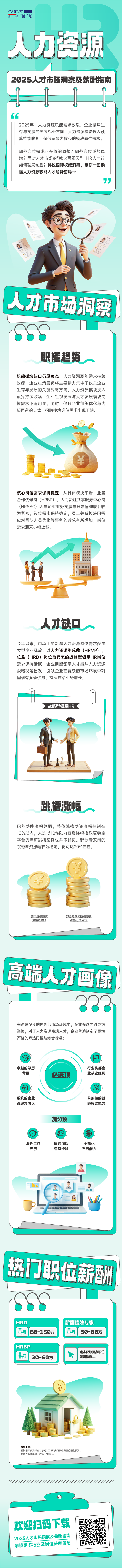 人力资源公司领航国际解读人力资源职能板块的最新人才市场研究结果