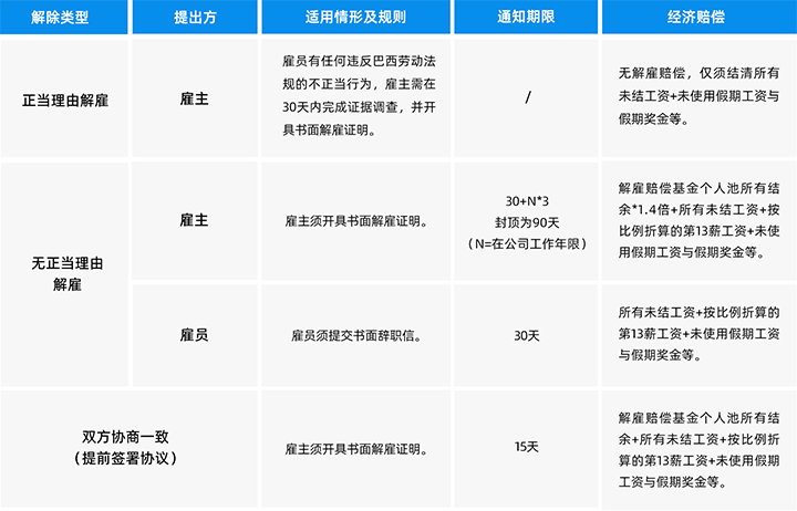 人力资源公司领航国际为中国出海企业带来巴西基本法律法规介绍与人才趋势详解