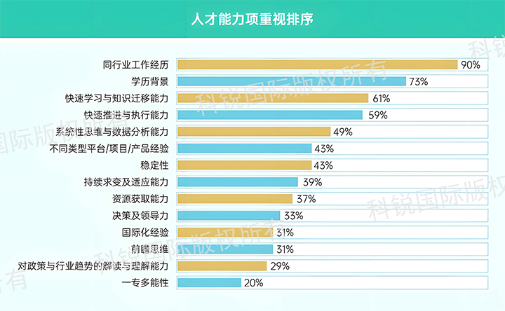 人力资源公司领航国际发布针对医药大健康领域的最新人才市场趋势洞察，人才能力模型已有迭代